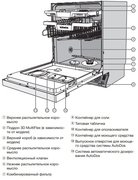 Посудомоечная машина Miele G 7910 SCi фото 4 в Новосибирске