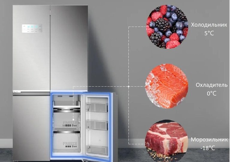 Многокамерные холодильники Gencool