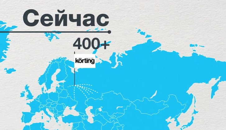 История компании Korting